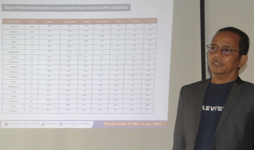 Subandi-Mimik Idayana Paslon Terkuat Pilkada Sidoarjo Versi&nbsp;ARCI